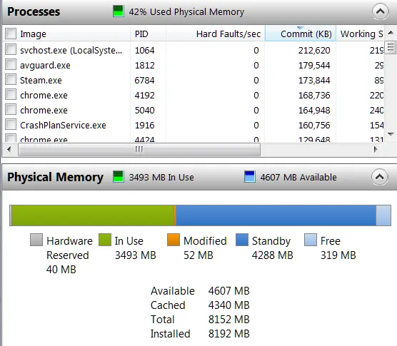 resourcemonitor 5 cách để Clear Memory & Tăng RAM trên máy tính Windows của bạn