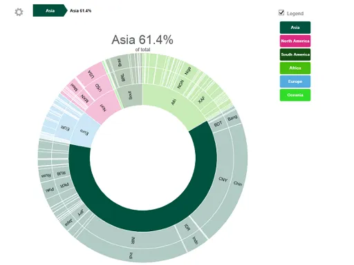 9 Add-on cho Excel giúp bạn sử dụng Bảng tính Dễ dàng hơn