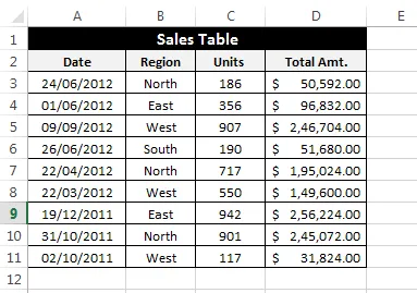 Cách sử dụng hàm SUMIF và SUMIFS trong Excel