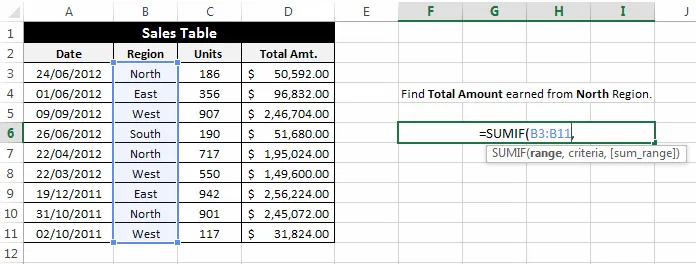 Cách sử dụng hàm SUMIF và SUMIFS trong Excel