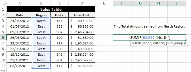 Cách sử dụng hàm SUMIF và SUMIFS trong Excel