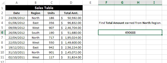 Cách sử dụng hàm SUMIF và SUMIFS trong Excel