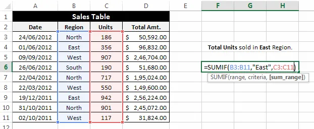 Cách sử dụng hàm SUMIF và SUMIFS trong Excel