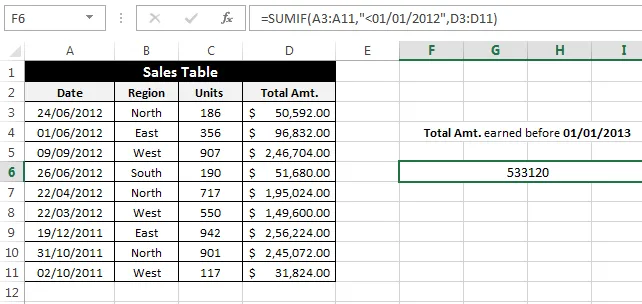 Cách sử dụng hàm SUMIF và SUMIFS trong Excel