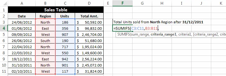 Cách sử dụng hàm SUMIF và SUMIFS trong Excel