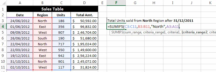 Cách sử dụng hàm SUMIF và SUMIFS trong Excel