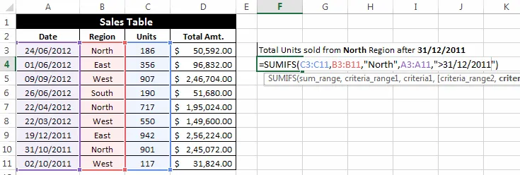 Cách sử dụng hàm SUMIF và SUMIFS trong Excel