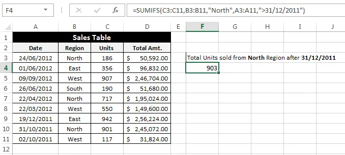 Cách sử dụng hàm SUMIF và SUMIFS trong Excel