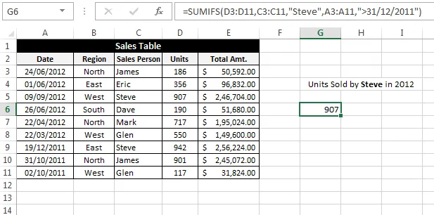 Cách sử dụng hàm SUMIF và SUMIFS trong Excel