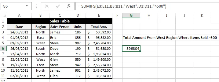 Cách sử dụng hàm SUMIF và SUMIFS trong Excel