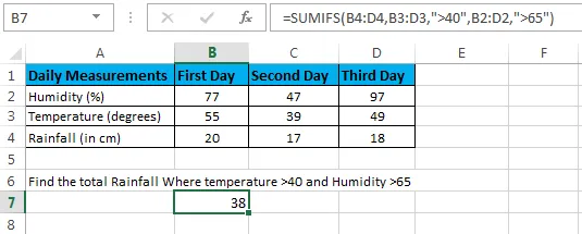 Cách sử dụng hàm SUMIF và SUMIFS trong Excel