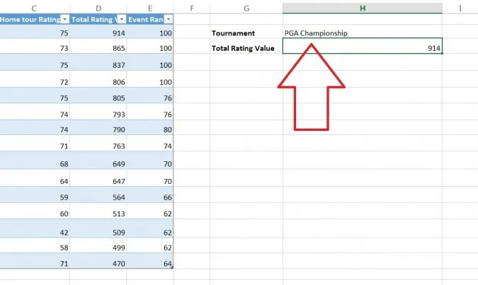 Cách sử dụng Hàm VLOOKUP trong Excel