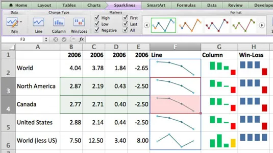 Cách sử dụng Sparklines trong Excel ( Chèn biểu đồ vào bảng tính Excel )