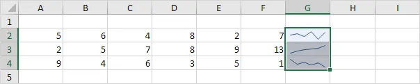 Cách sử dụng Sparklines trong Excel ( Chèn biểu đồ vào bảng tính Excel )