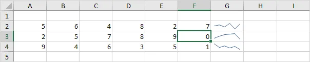 Cách sử dụng Sparklines trong Excel ( Chèn biểu đồ vào bảng tính Excel )