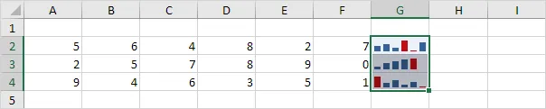 Cách sử dụng Sparklines trong Excel ( Chèn biểu đồ vào bảng tính Excel )