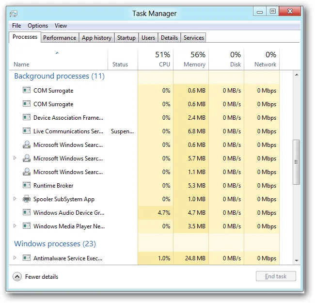 Cách sử dụng Task Manager trên Windows 8, 10