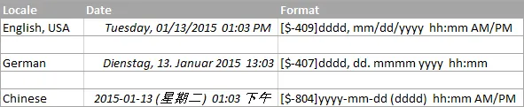 Cài đặt Định dạng Ngày Tháng Năm trong Excel