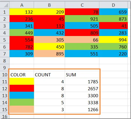 Đếm hoặc Thêm các ô trong Excel dựa trên màu nền