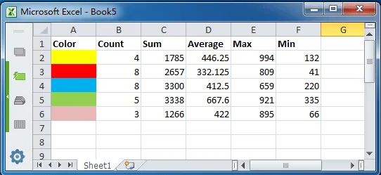 Đếm hoặc Thêm các ô trong Excel dựa trên màu nền