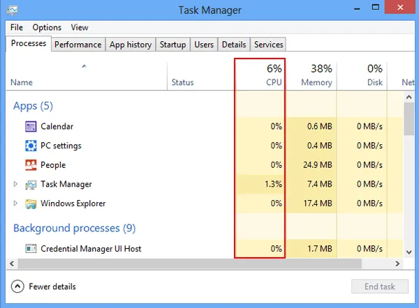 Hướng dẫn Kiểm tra sử dụng CPU trên Windows