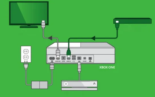 Hướng dẫn Thiết lập một Xbox One chi tiết