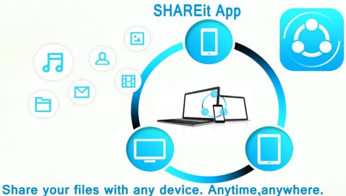 ShareIt 3.5.0.1144 – Phần mềm chia sẻ File tốc độ cao