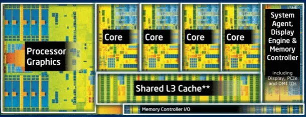 Sự khác nhau giữa bộ vi sử lý Core i3, core i5 và core i7 là gì