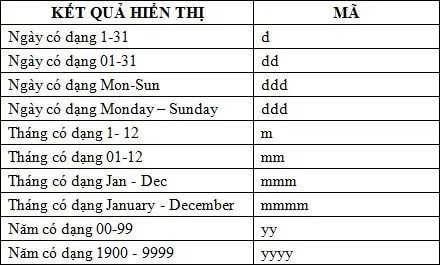 Thiết lập lại định dạng ngày/ tháng/ năm trong Excel 2016, 2013, 2010, 2007