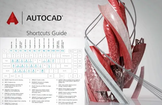 Tổng hợp phím tắt và các lệnh trong AutoCAD